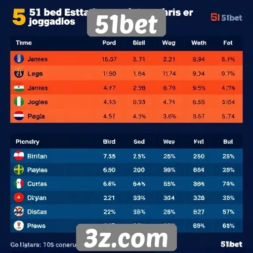 Estatísticas de jogadores ativos no 51bet